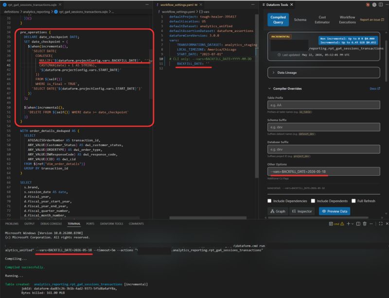 VS Code showing the BACKFILL_DATE pre-operations SQL on the left, workflow_settings.yaml in the center, and the Dataform Tools panel with the variable set, with a successful incremental run in the terminal below.